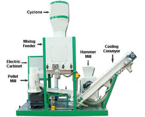Home Wood Pellet Maker Small Biomass Pellet Press From China